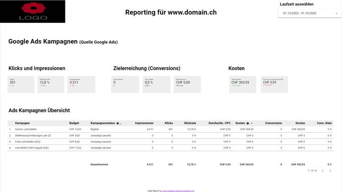 Zoom: Reporting der Google Ads Kampagnen